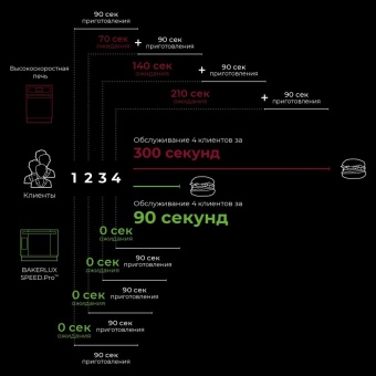 UNOX XESW-03HS-EDDN Многопорционная скоростная выпечка