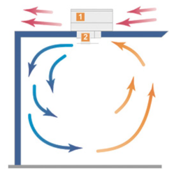 Моноблок Polair ММ 222 T направление потоков воздуха