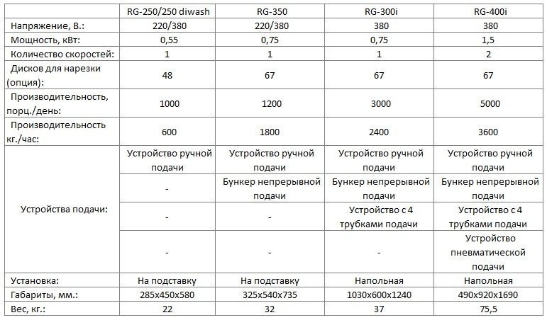 Таблица сравнения характеристик HALLDE RG-250, RG-350, RG-300i, RG-400i.jpg