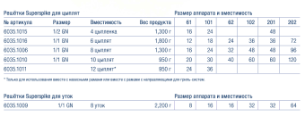 Решётка Superspike для цыплят на 4 цыпленка GN 1/2 (325х265) RATIONAL 6035.1015 в ШефСтор (chefstore.ru) 4