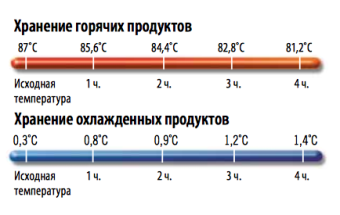 CAMBRO GOBOX в ШефСтор (chefstore.ru)