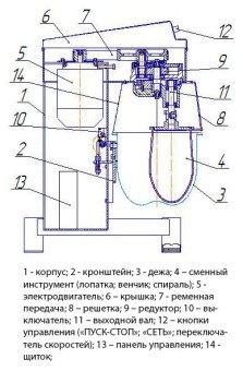 Миксер планетарный Торгмаш МП-10 в ШефСтор (chefstore.ru) 2