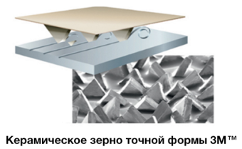 Абразивная поверхность типа 3M™ Cubitron™ II