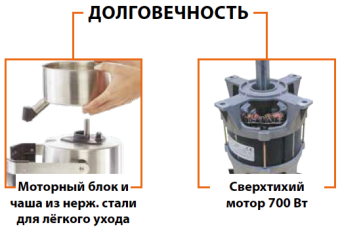 Robot Coupe J80 долговечность