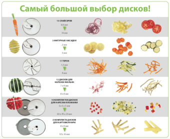 Овощерезка Robot Coupe CL50 Ultra 380В (24473) виды нарезок