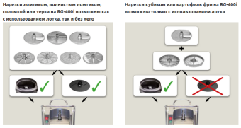 Использование лотка 37297 с овощерезкой RG-400i