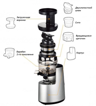 Соковыжималка шнековая Hurom HH-SBE11 в ШефСтор (chefstore.ru) 8