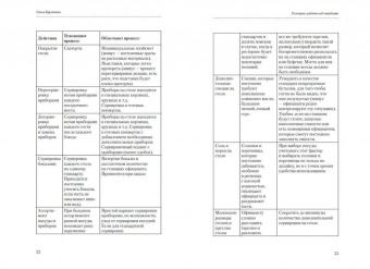 РЕСТОРАН: РАБОТА НАД ОШИБКАМИ в ШефСтор (chefstore.ru) 2