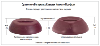 Сравнение Выпуклых Крышек CAMBRO в ШефСтор (chefstore.ru)