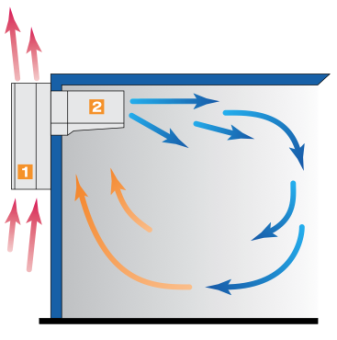 Моноблок Polair MM 111 S (направление потоков воздуха)