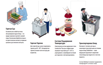Системы CAMBRO в ШефСтор (chefstore.ru)
