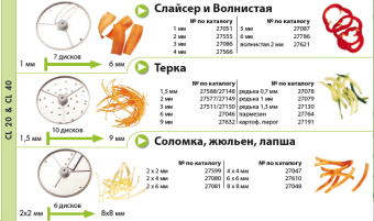 Овощерезка Robot Coupe CL20 виды нарезки