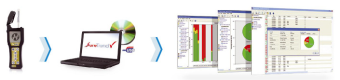 Люминометр Testo EnSURE в ШефСтор (chefstore.ru) 3