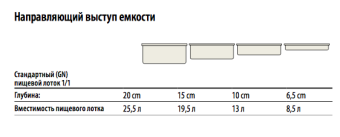 Емкости для EPP400 в ШефСтор (chefstore.ru)