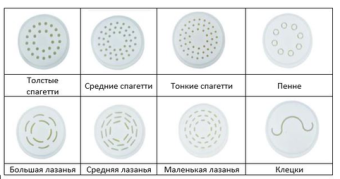 Экструдер для макарон Hurakan HKN-PM3 (2)