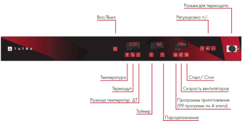 Пароконвектомат Tatra TB10D20L панель управления