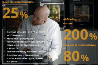 Пароконвектомат Convotherm Mini Pro 10.10 Black ES электрический (3)