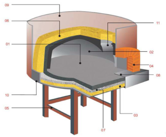 Печь для пиццы дровяная Linea Vz VZ F6 в ШефСтор (chefstore.ru) 2