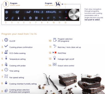 Пароконвектомат Electrolux 260635 электрический (панель управления) 2