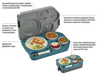 Теплоизолированный поднос с фарфоровой посудой Cambro Tablotherm ITPD3753 в ШефСтор (chefstore.ru) 4