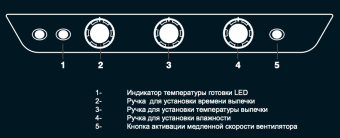 Пароконвектомат Unox XV1093 панель управления