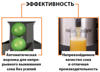 Соковыжималка Robot Coupe J80 эффективность