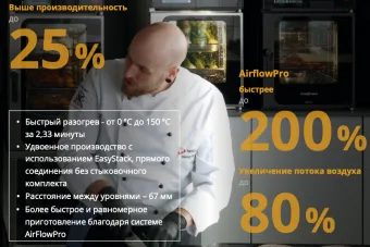 Пароконвектомат Convotherm Mini Pro 6.10 ES электрический (3)