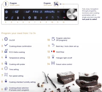 Пароконвектомат Electrolux 260638 электрический (панель управления) 2