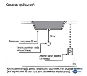Измельчитель отходов ISE E75 2